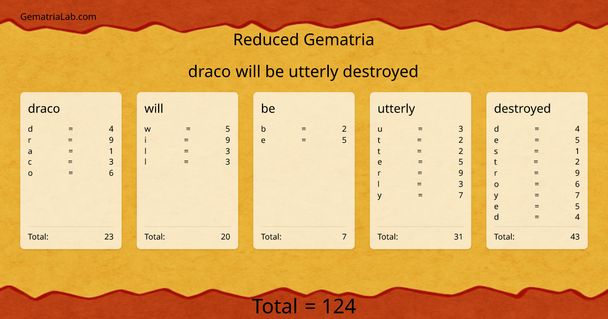 draco will be utterly destroyed in reduced Gematria